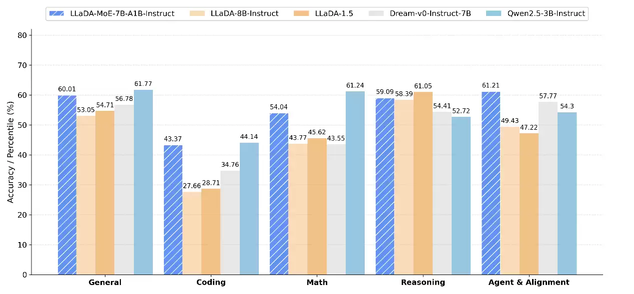 冲破 AGI 迷雾,蚂蚁看到了一个新路标
