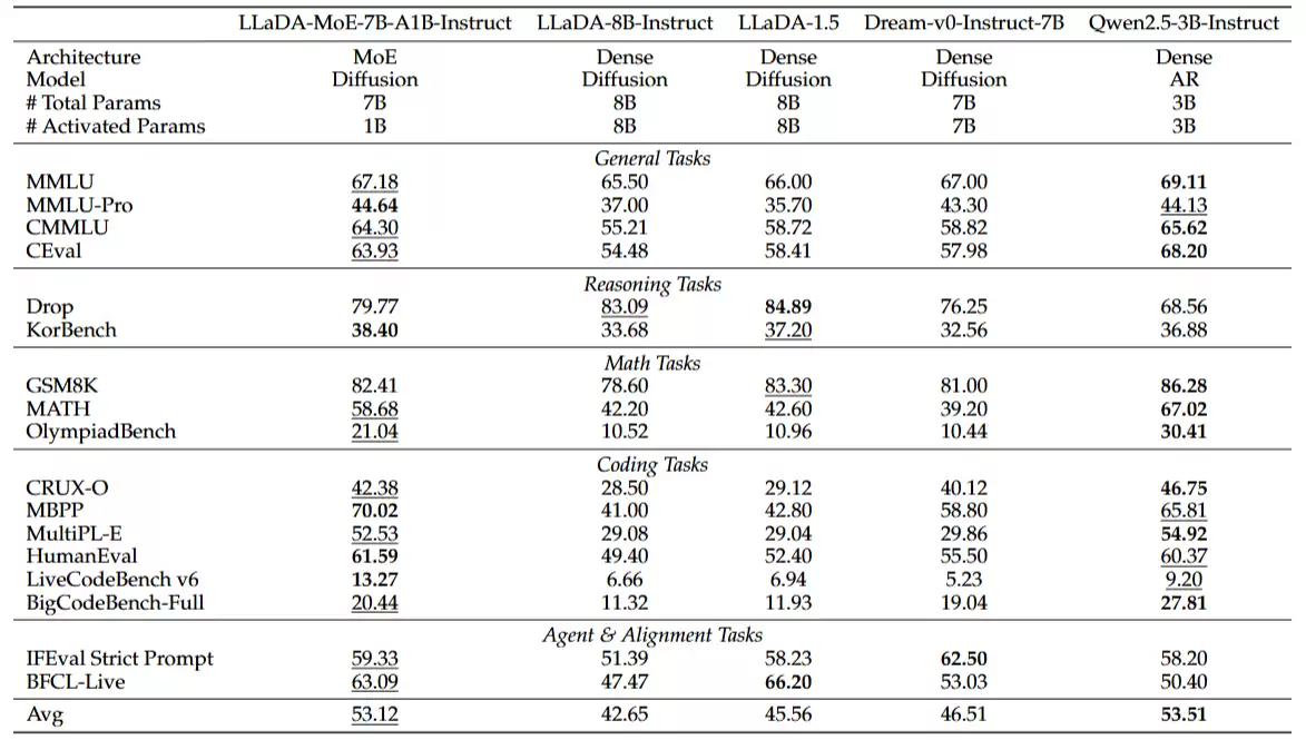 冲破 AGI 迷雾,蚂蚁看到了一个新路标