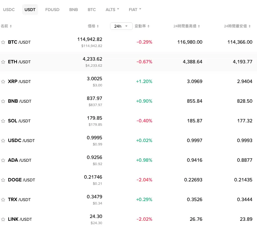 加密货币学习赚钱平台介绍