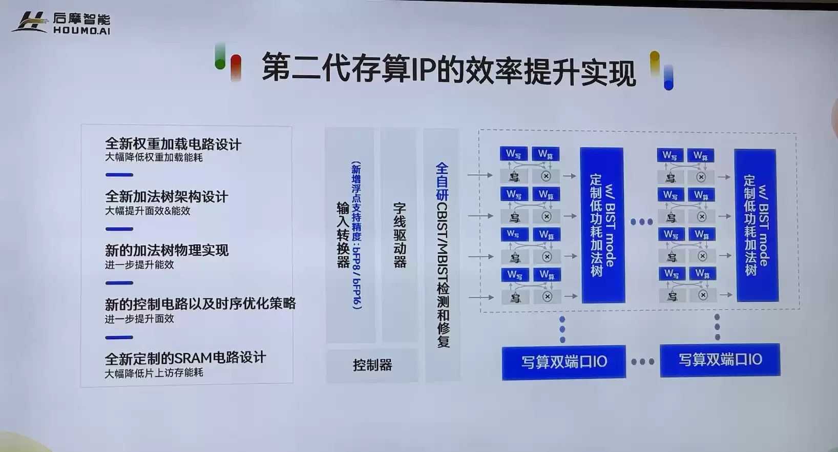 热闹的存算一体芯片赛道里，后摩的竞争壁垒是什么？ ｜WAIC 2025