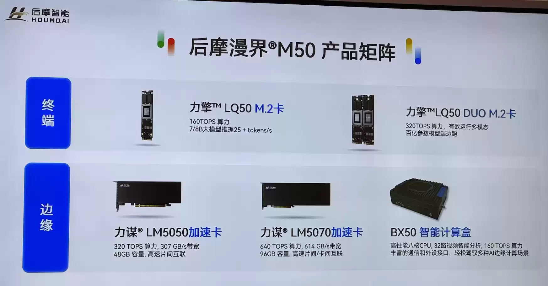 热闹的存算一体芯片赛道里，后摩的竞争壁垒是什么？ ｜WAIC 2025