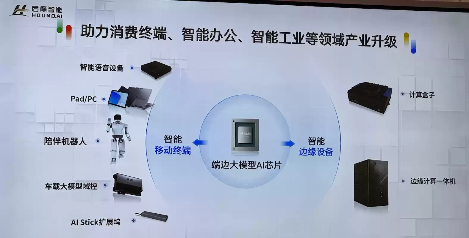 热闹的存算一体芯片赛道里，后摩的竞争壁垒是什么？ ｜WAIC 2025