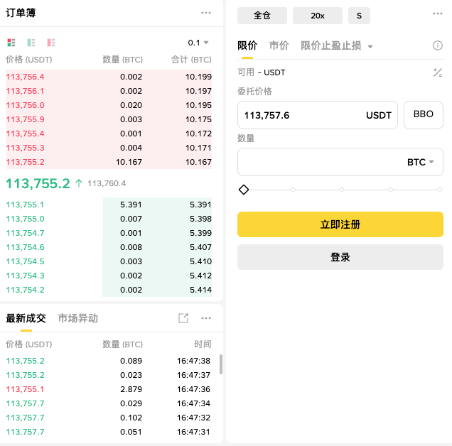 合约交易心态管理图示