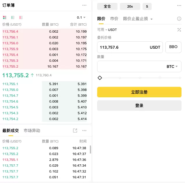 合约交易心态管理图示