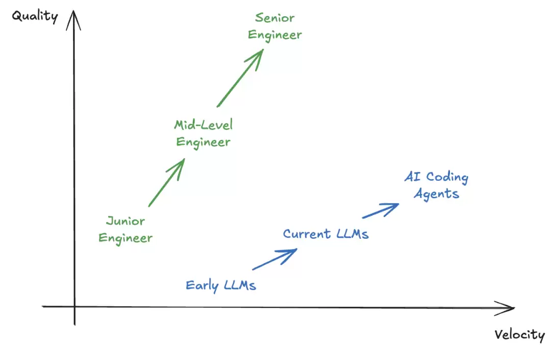 AI工程师能力模型对比