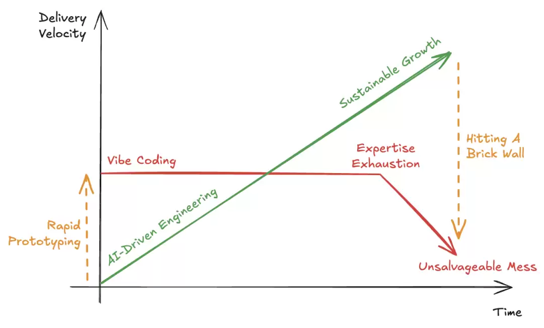 人机协作开发流程图