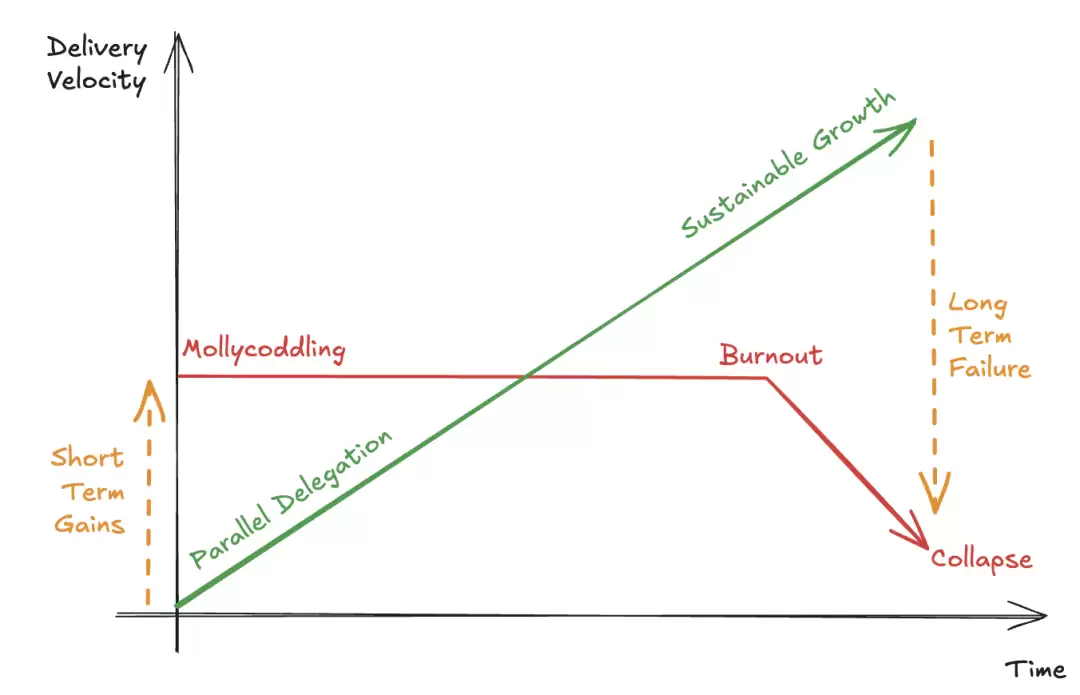 团队协作模式图示