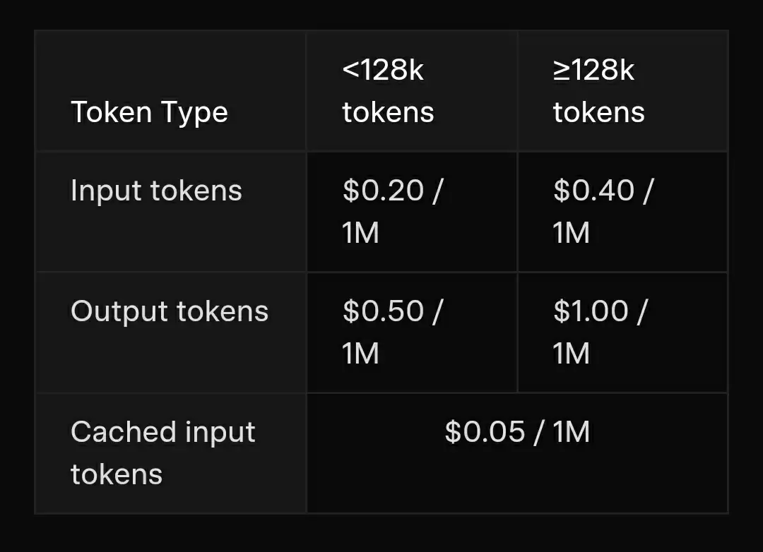 Grok-4 Fast商业价值分析