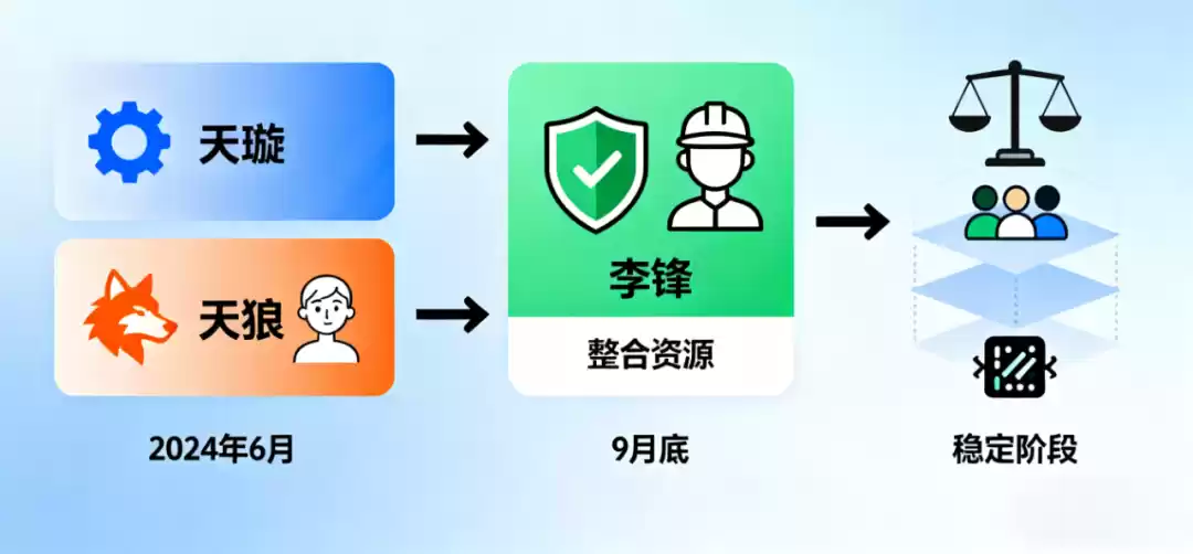 智能驾驶技术路线对比