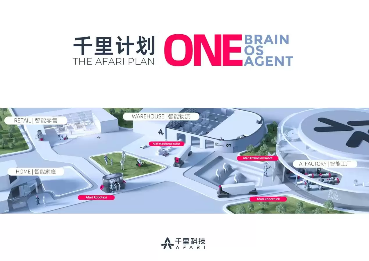 千里科技发展规划