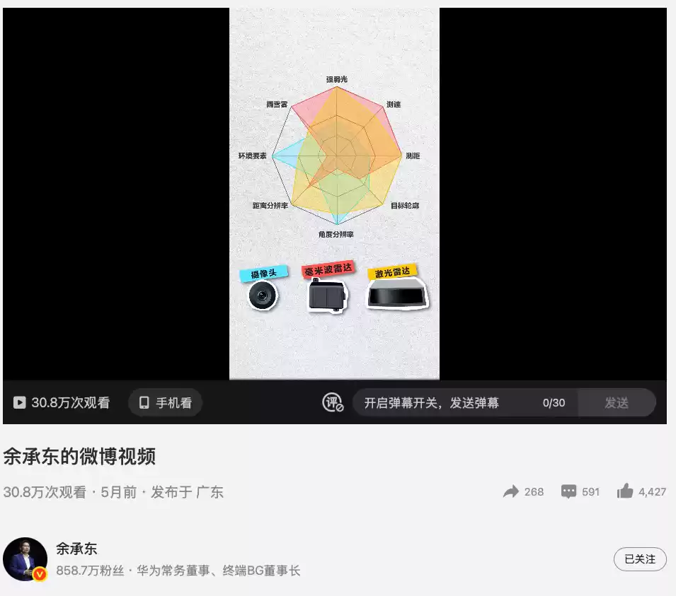 余承东科普视频
