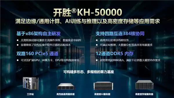 飙升96核!兆芯新一代开胜KH-50000细节公布:五大亮点一次看