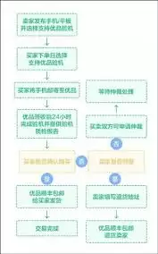 二手交易平台对比图