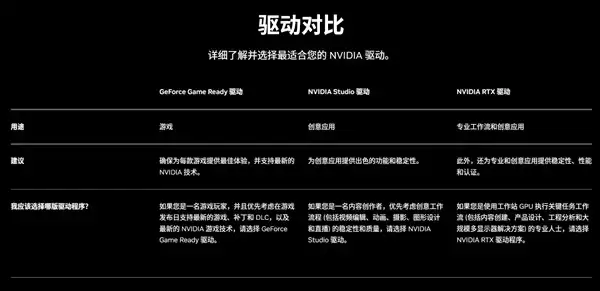 显卡驱动需要频繁更新吗：到底什么时候应该更新驱动