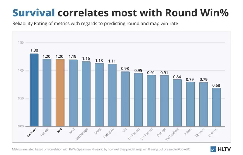 CS2选手影响力解密:RS值颠覆传统K/D认知