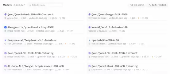 Qwen3-Omni登顶Hugging Face 全球开源榜单