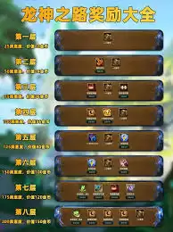 游戏角色升级界面