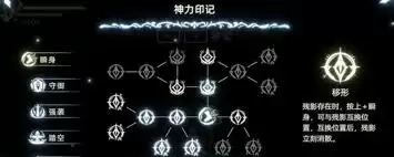 高性能处理器示意图