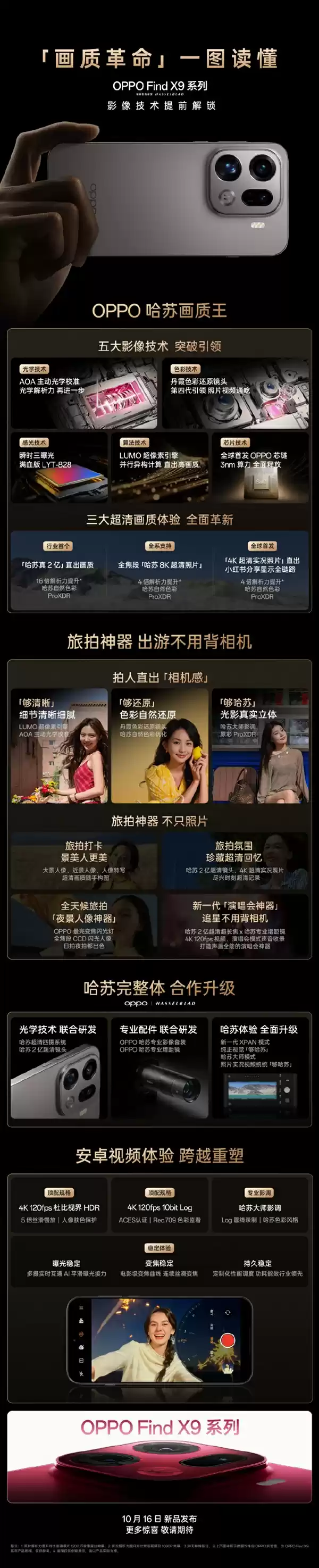 一图看懂OPPO Find X9影像系统