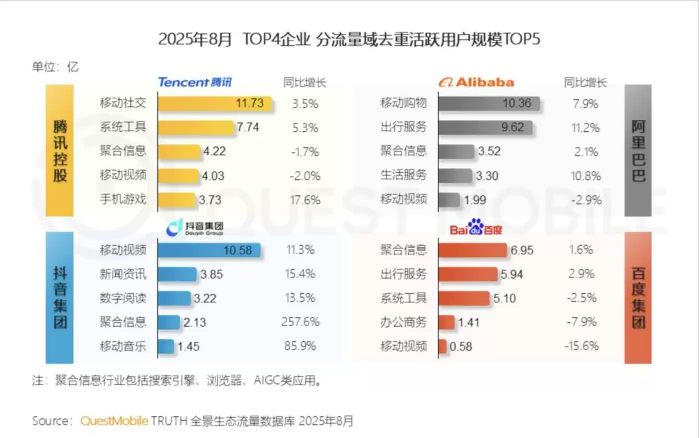 地图应用竞争格局