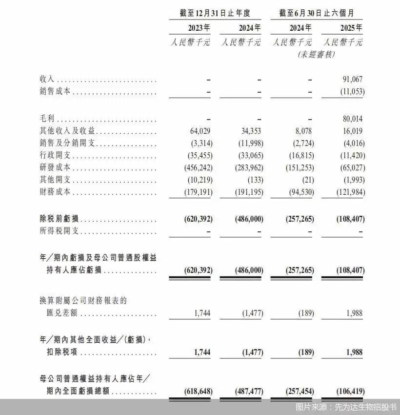 杭州先为达生物科技