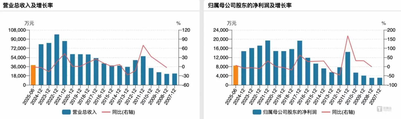 银河磁体业绩变动
