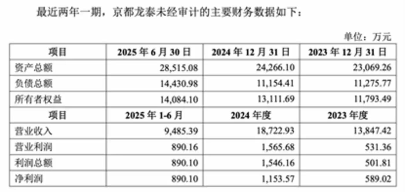 京都龙泰财务数据
