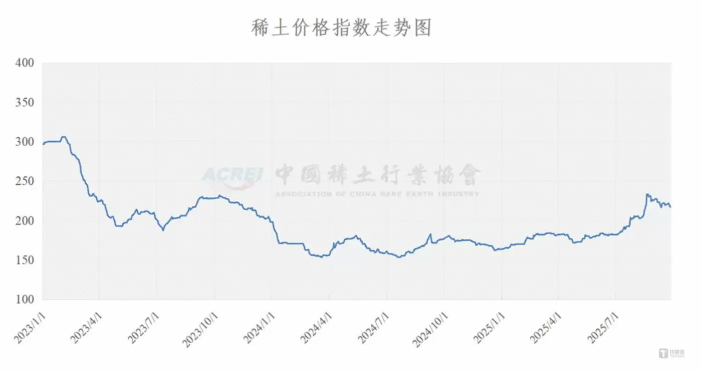 稀土价格走势