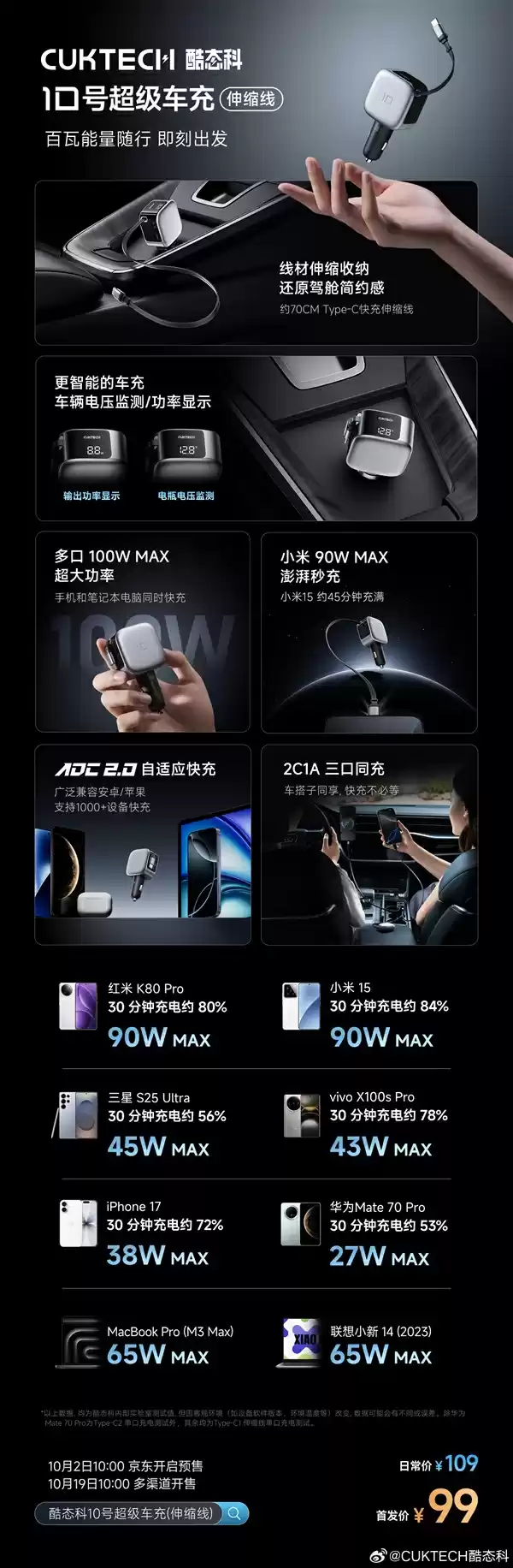99元!酷态科10号超级车充伸缩线发布:2C+1A接口、多口100W快充