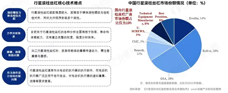 2025年中国人形机器人产业发展蓝皮书