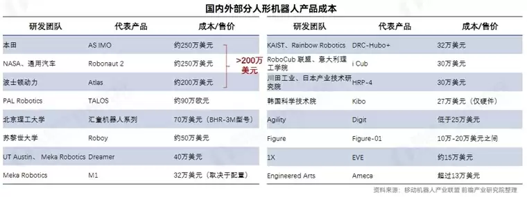 2025年中国人形机器人产业发展蓝皮书