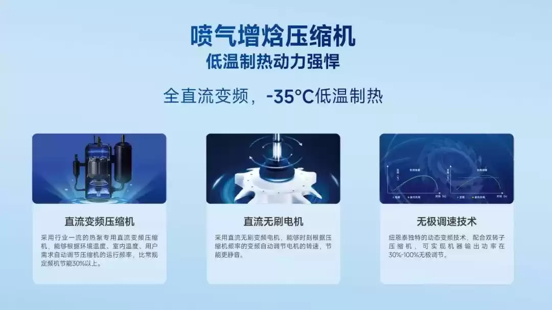 金秋焕新家!要买空气能,先看纽恩泰,省电耐用更长效