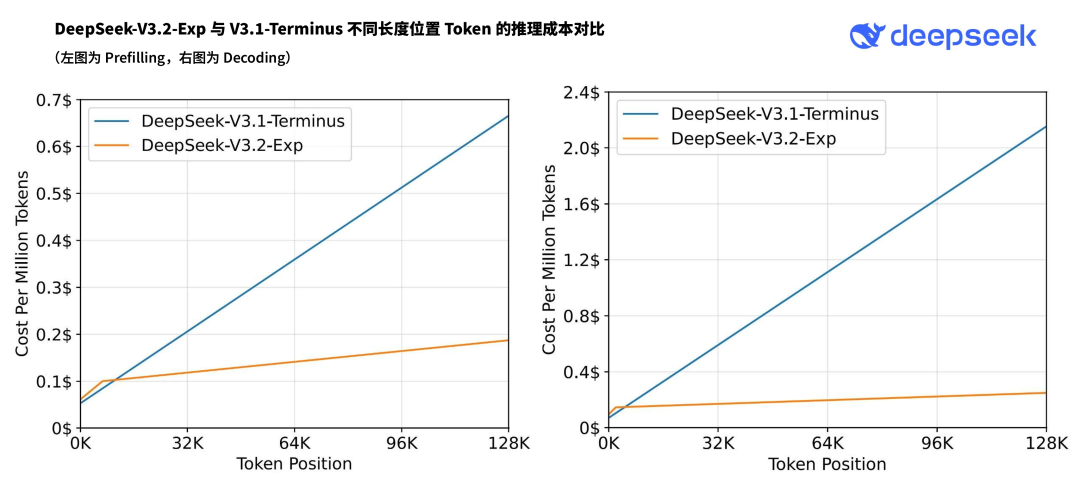 DeepSeek-V3ystems-Exp