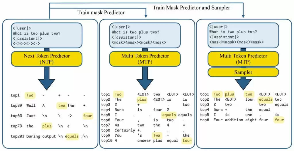 苹果MTP技术示意图