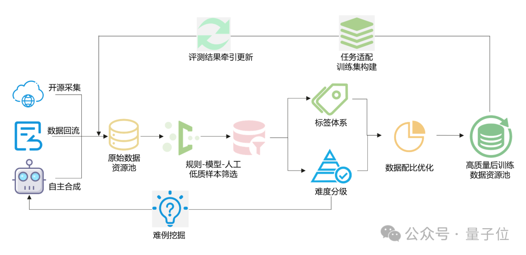 华为盘古