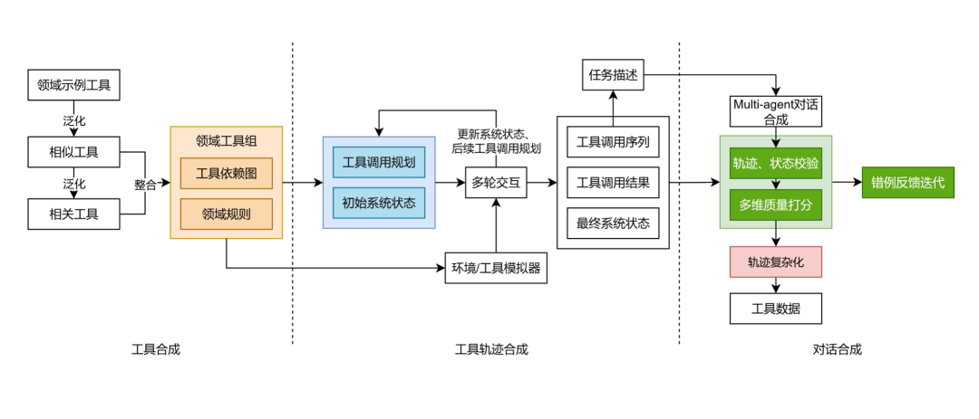 华为盘古