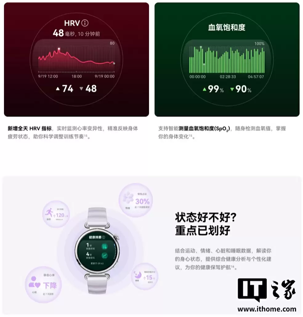 华为最长续航智能手表 WATCH GT 6 系列首销：玄玑感知系统、星闪车钥匙，1488 元起