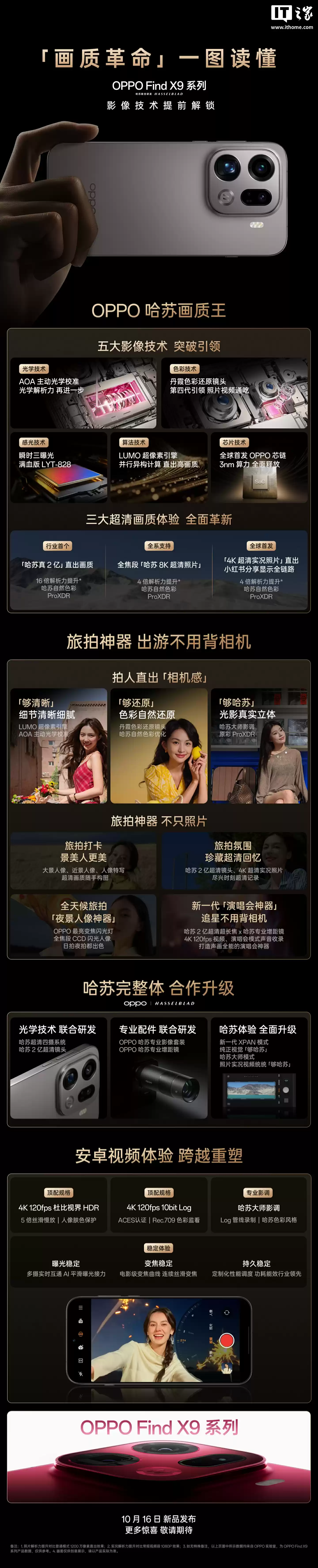 OPPO Find X9 系列手机影像技术提前解锁:LUMO 超像素引擎、哈苏 2 亿超清镜头等