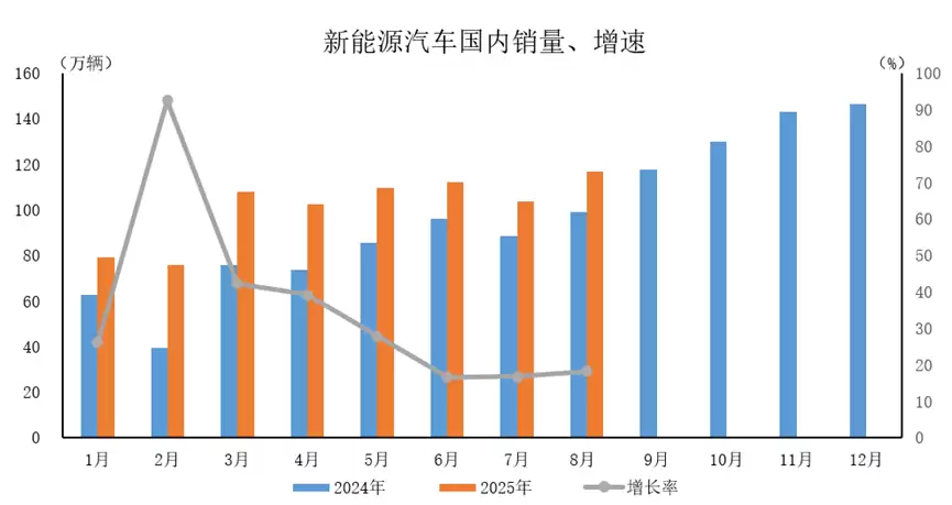全国多地陆续调整汽车置换补贴政策，业内人士称“不排除后续车企自发补贴”
