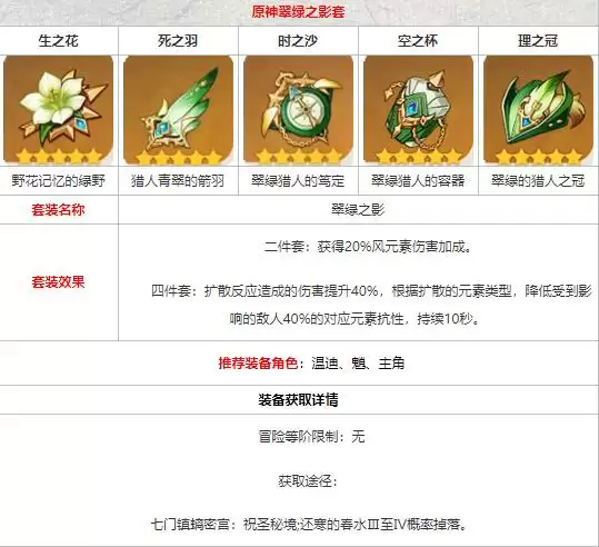 原神翠绿之影刷取点