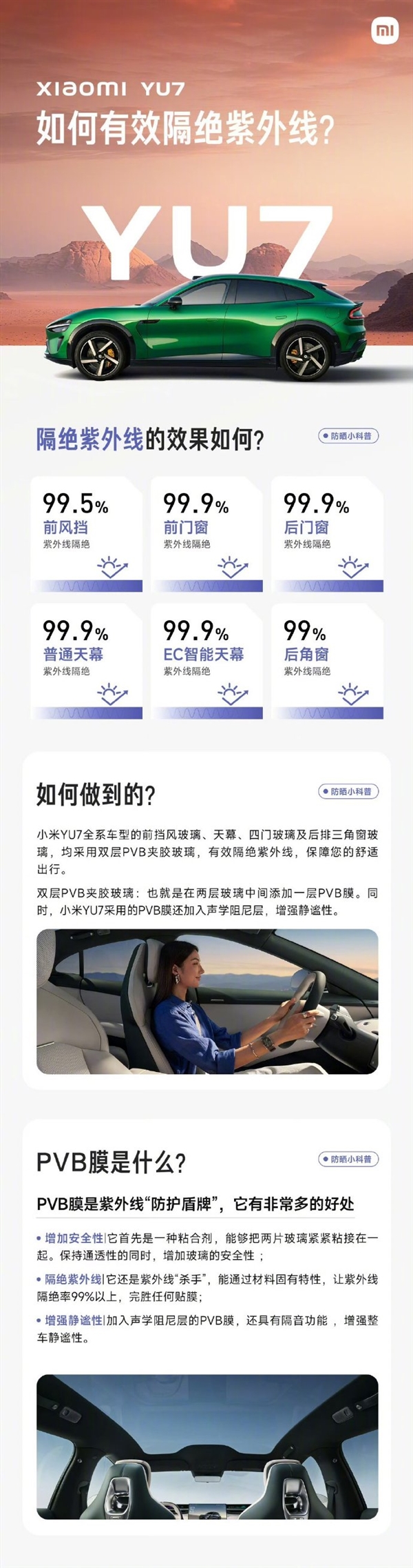 小米YU7紫外线防护技术示意图