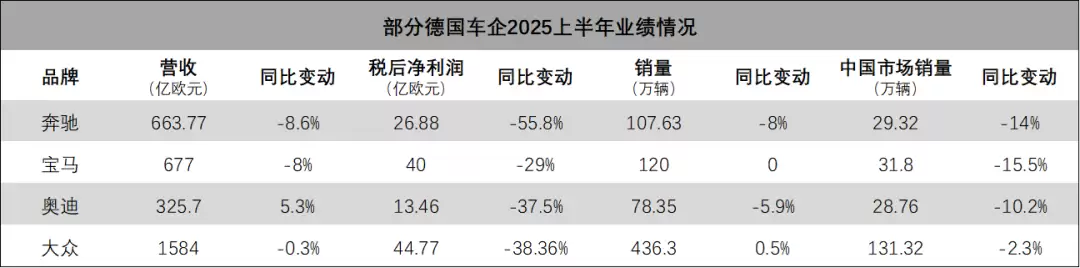 全球车企销量对比