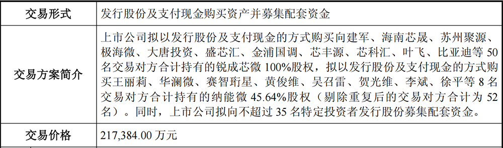 概伦电子收购锐成芯微