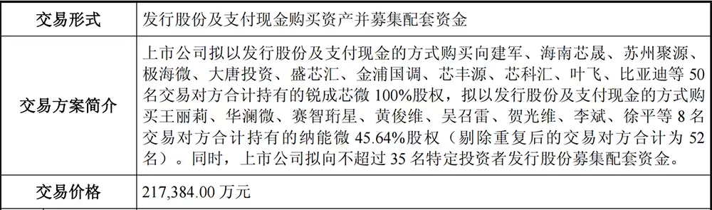 概伦电子收购锐成芯微