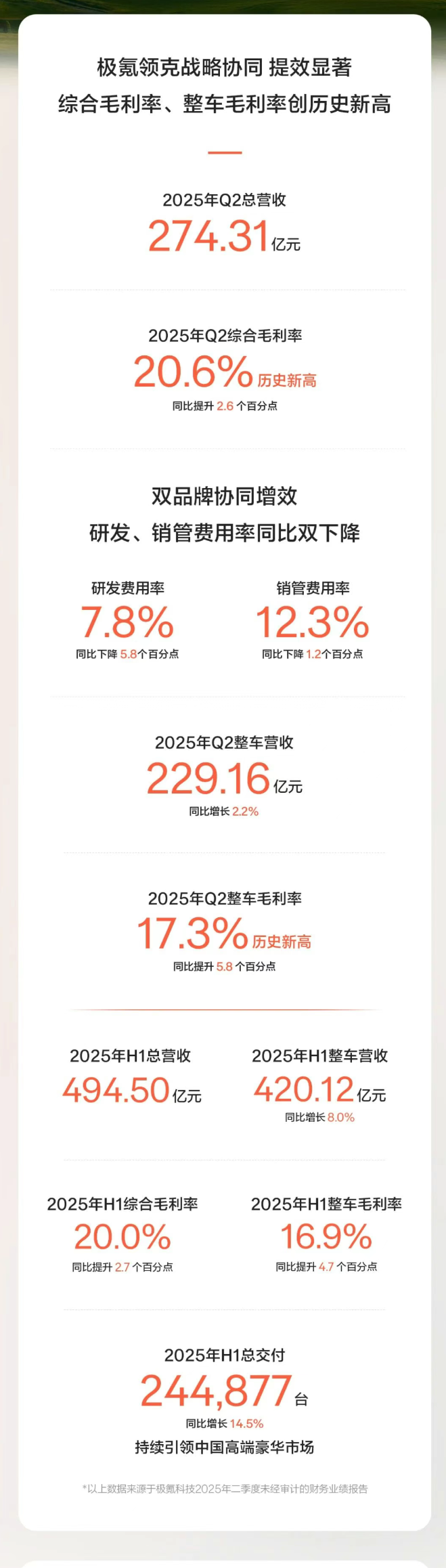 极氪科技2025年Q2财报数据图解