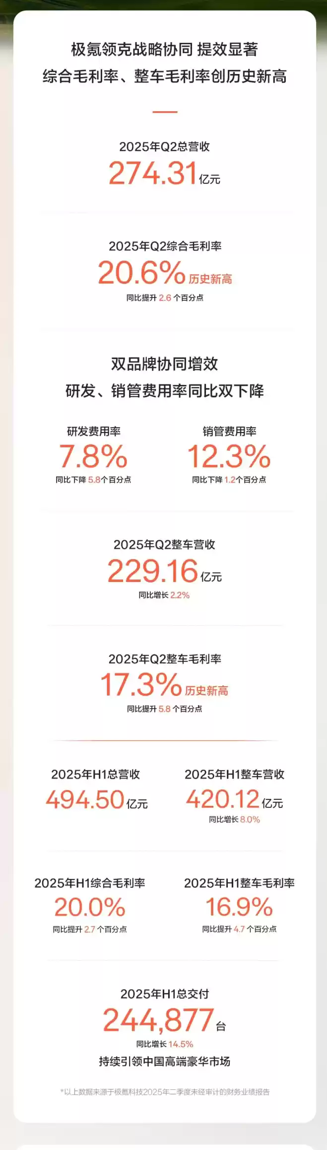 极氪科技2025年Q2财报数据图解