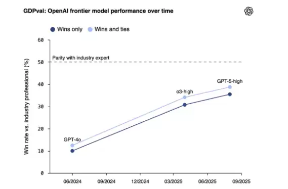 跨行业能力评估