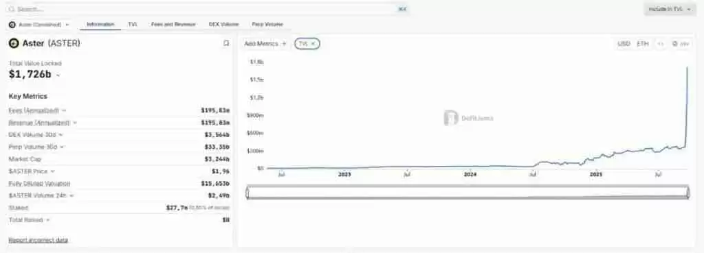 什么是Aster?Aster代币经济学、路线图及价格预测