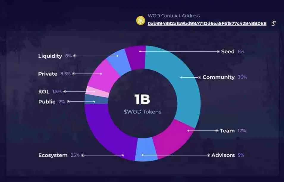 World of Dypians(WOD)币是什么?WOD价格走势分析及未来展望