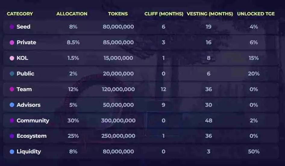 World of Dypians(WOD)币是什么?WOD价格走势分析及未来展望